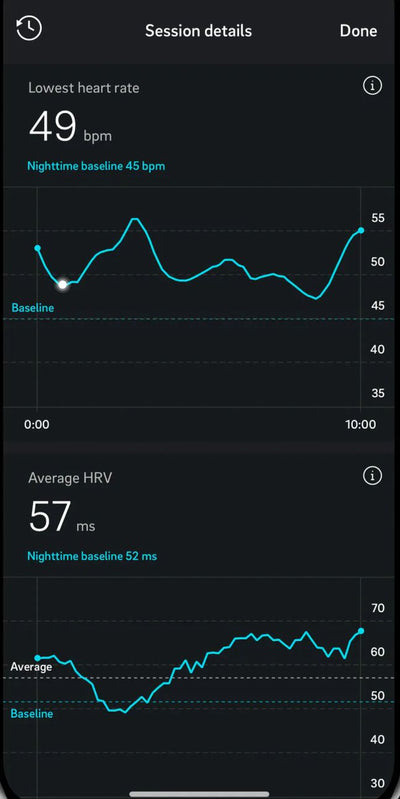 Monitor Your Heart 24/7